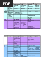 Formally Authorizes A Prj/phase & Documenting Initial Needs/expect of Stakeholder. - Define, Integrate-Coordinate All Plans