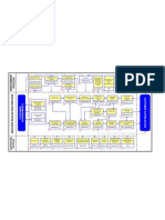 Bussiness Process Mapping