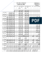 Pipe Chart