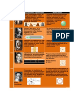 Teorias Atomicas en Orden Cronologico