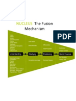 NUCLEUS The Fusion Mechanism