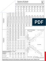 Tolerances and Deviations ISO