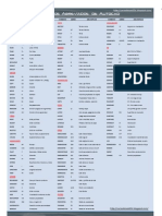 Comandos Abreviados de AutoCAD