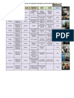 XIIIº Concurso Nacional de Prototipos DGETI-2011 "Resultados"