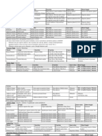 PS 01 - Lower Limb Muscles Table From Gray's