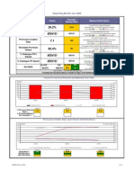 ABC Procurement Dashboard 200806