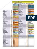 Channel List: Channel's Name S.No. Catagories Channel's Name S.No. Catagories