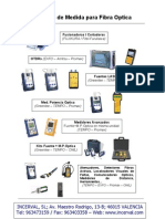 Medicion Fibra Optica