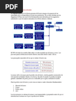 Producción Del Hierro y El Acero