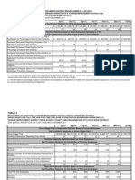 First Nevada Report On STAR Bond District Preformance