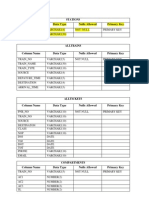 Column Name Data Type Nulls Allowed Primary Key: Stations