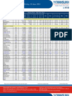 Go Ahead For F&O Report 01 June 2012-Mansukh Investment and Trading Solution