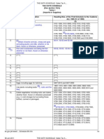 The Sixth Schedule - Sales Tax Act