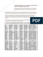 Updated List of Non-Programmable Calculators