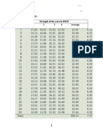 X Bar and R Chart