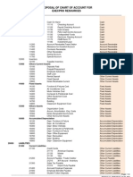 Proposal of Chart of Account For Execpro Resources