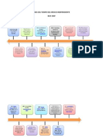 Linea Del Tiempo Del Mexico Independiente
