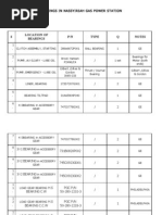 Bearings in Nassyiriah Gas Power Station