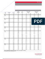 Casing Sizes and Drifts