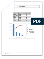 Solutions: Pareto Diagram