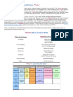 Characteristics of The Stocks and Bonds In: 7twelve