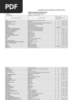 Evaluation Des Fournisseurs