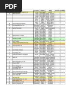 Wind Energy CDM Data