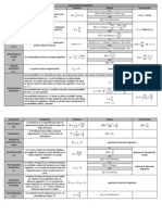 Magnitudes Magneticas