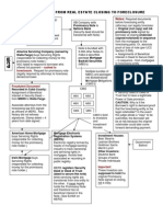 Flow Chart From Real Estate Closing To Foreclosure