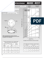 Static Data Description Assembly Order No.: Recommended Airmount Design Height 4.5 Inches