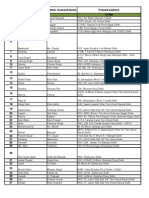 List of Workers Regd. Through NMSD