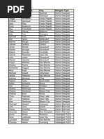 Iowa DNC Delegates 2012