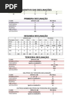 Resumo Latim