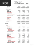 Profit & Loss: Velka Engineering LTD