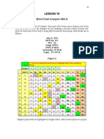 Lesson 19: Blind Chart Analysis ABA-9