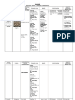 Agribusiness Area Plan - Annex B - Strategic Commodities