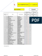 U17 Girls Overall