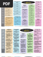 Grades KChecklistsfor Common Core CCSSMath Poster Size