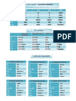 La Lista Dei Verbi