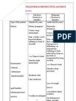 Choledocholithiasis