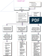 Concept Map - Abby !