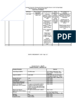 Solar Parameter Summary