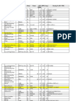 Motor List of Pellet Plant