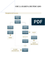 Proceso de La Harina de Pescado