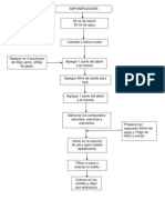 Diagrama de Saponificación