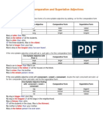 Forming Comparative and Superlative Adjectives