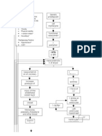 Pathophysiology Diagram of Congestive Heart Failure