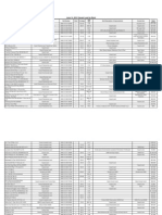 List of Brantford Vacant Lands - Agenda / Councillor Version