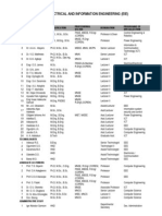 Department of Electrical and Information Engineering (Eie) : Staff List