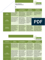 ArmeríaR CuadroComparativoTeoriasModelosPlaneacionUnidad1